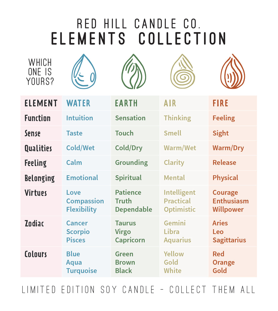 Water - Elements Collection